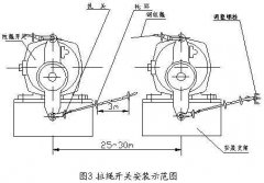雙向拉繩開關(guān)RLS-S2，RLS-Z1廠家直供