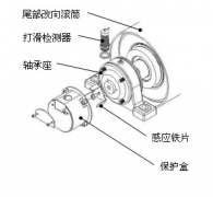 速度開關(guān)，皮帶打滑Z6315皮帶測速傳感器AHE-S3012M